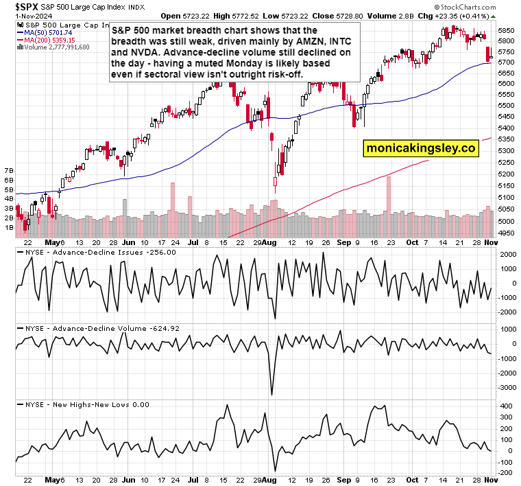 市场动态：纳斯达克正式宣布计划提供全天候交易服务
