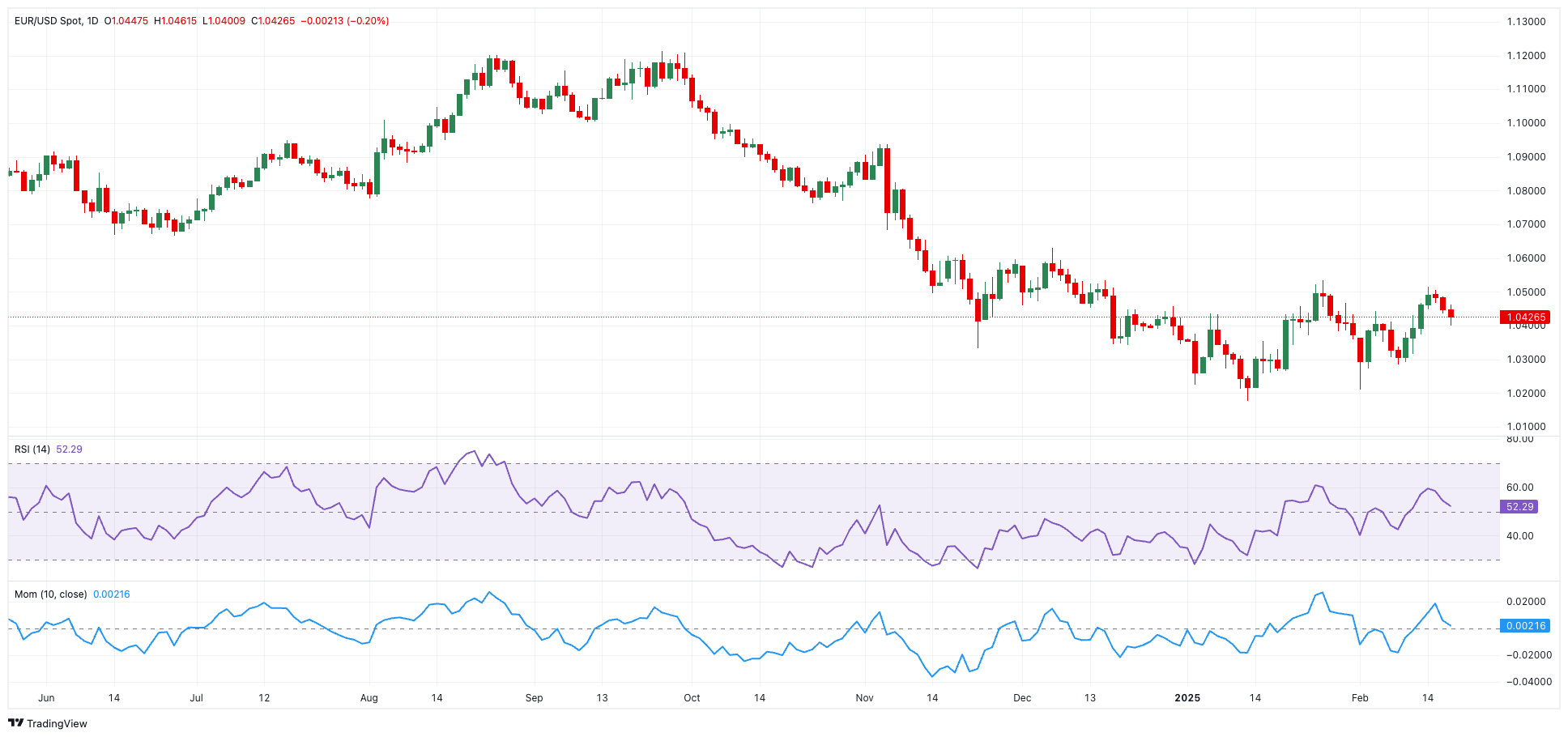 现货黄金市场动态