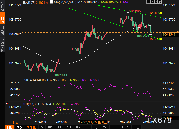 美国商务部长强调：印度市场对农业产品无法长期封闭，需调整关税政策以促进合作