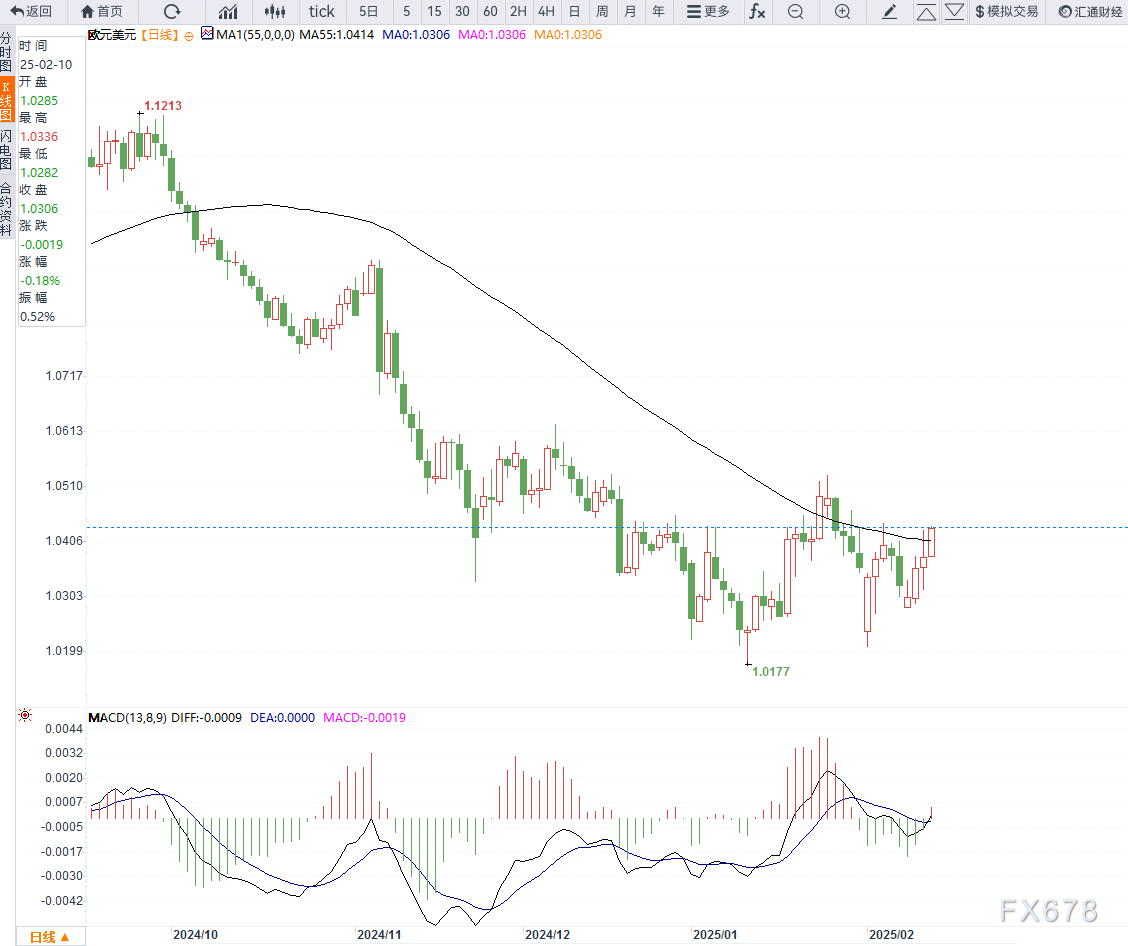 加拿大贸易部长表示，近40%的出口产品符合美加墨自由贸易协定