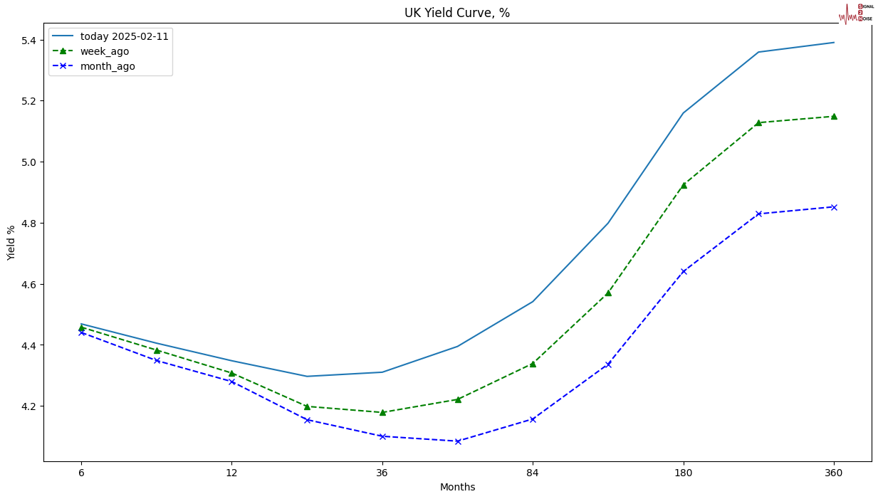 斯泰兰蒂斯（Stellantis）股价大幅上涨，创下三年来的最高涨幅。