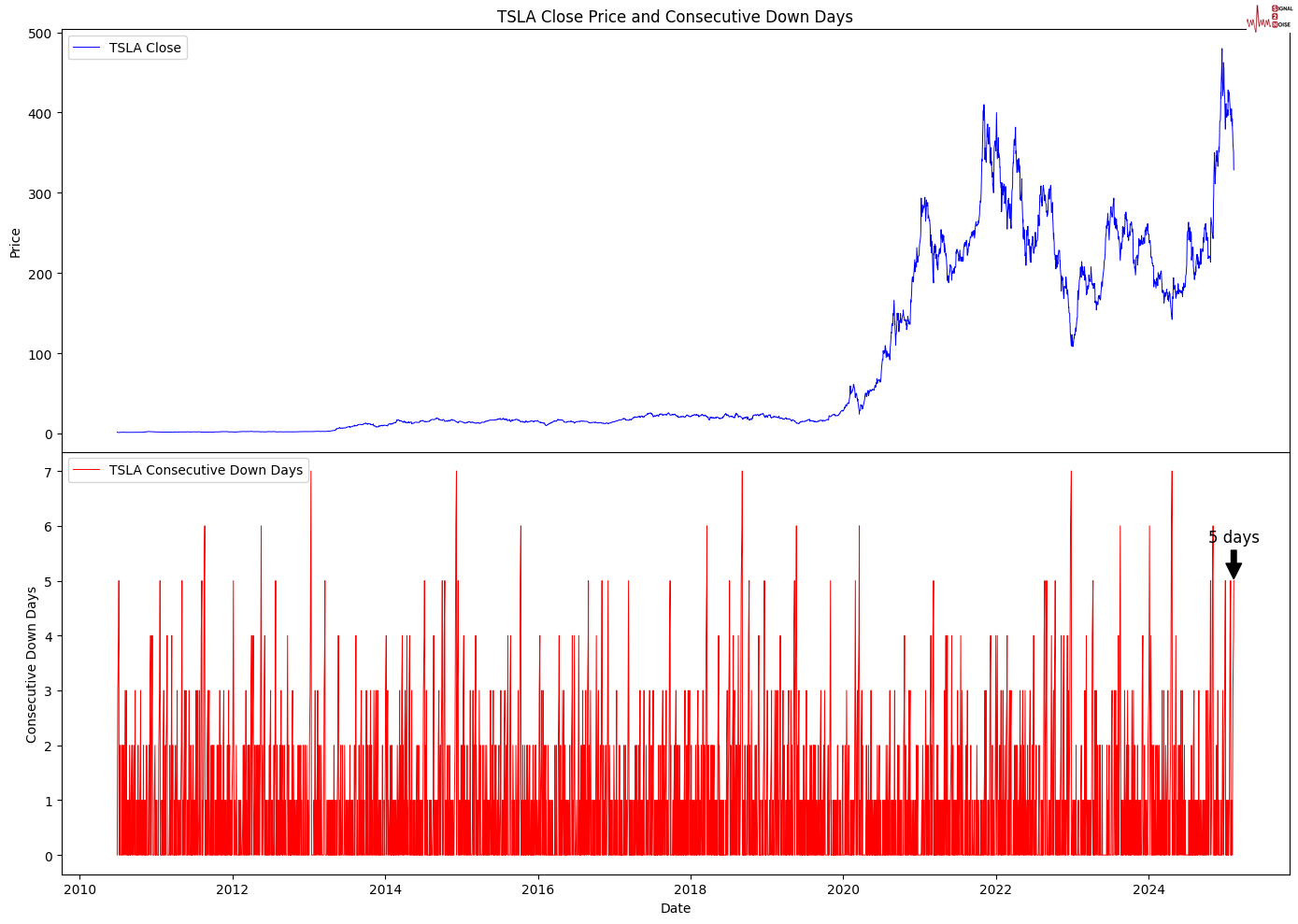 特朗普指出乌克兰冲突的伤亡情况大于官方数据