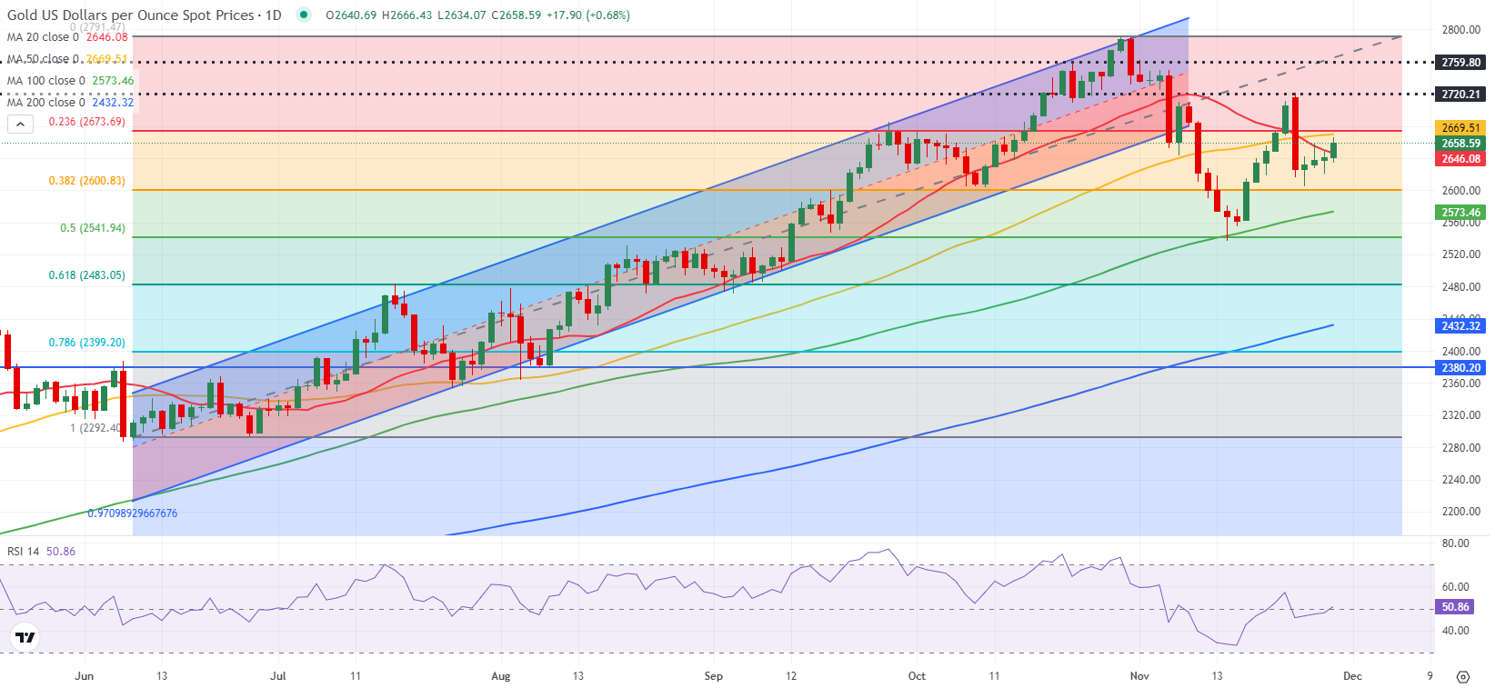 消息人士透露，美国与俄罗斯正在探讨在北极进行合作，主要集中于贸易路线和自然资源的勘探。这一动向被视为美国总统唐纳德·特朗普为改善与莫斯科关系所采取的措施。相关讨论涵盖了自然资源开发及相关贸易通道的建设。