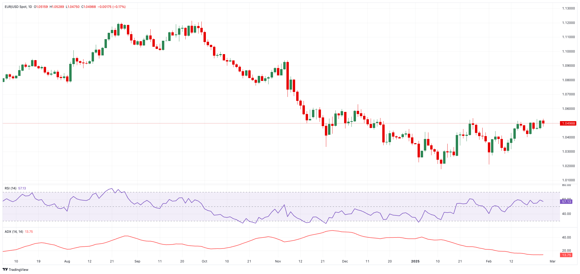 标普 500 指数转向下行,连跌五个交易日的趋势似乎难以阻挡。