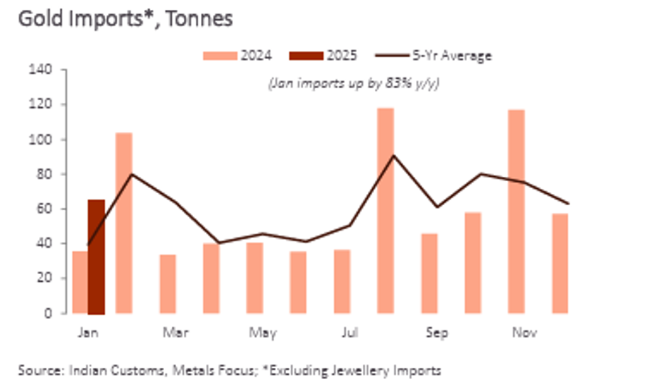 美元兑加元分析