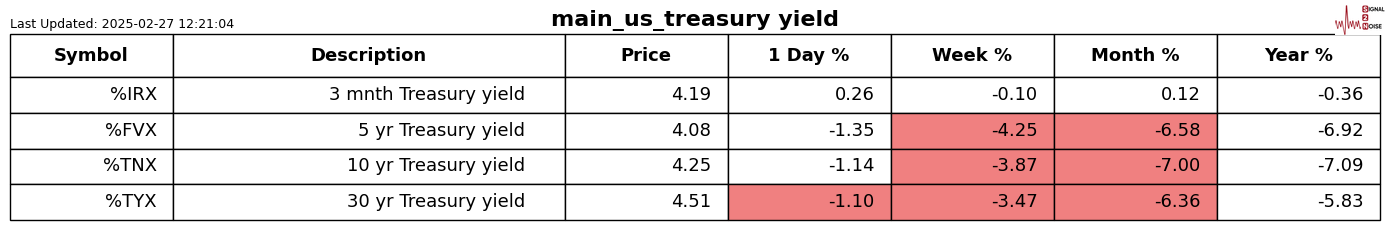 匈牙利外长西雅尔多：保加利亚将加入匈牙利、格鲁吉亚、阿塞拜疆和罗马尼亚，参与绿色能源走廊项目，以将阿塞拜疆的电力输送至欧洲