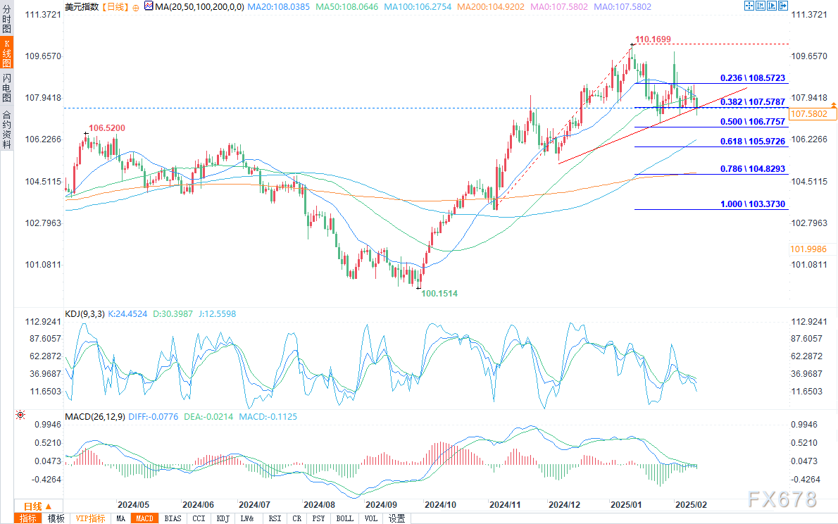 特朗普重申不提供乌克兰安全保障