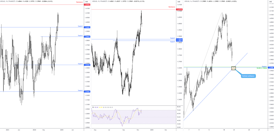 每日期货全景复盘3.7：美加墨关税争端回暖，油脂油料或迎反弹？