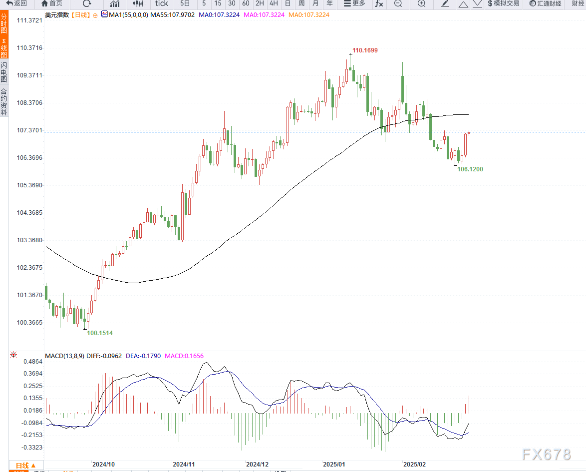 国际货币基金组织发言人：美国对加拿大和墨西哥的关税预计会对这两个国家产生显著的负面影响。