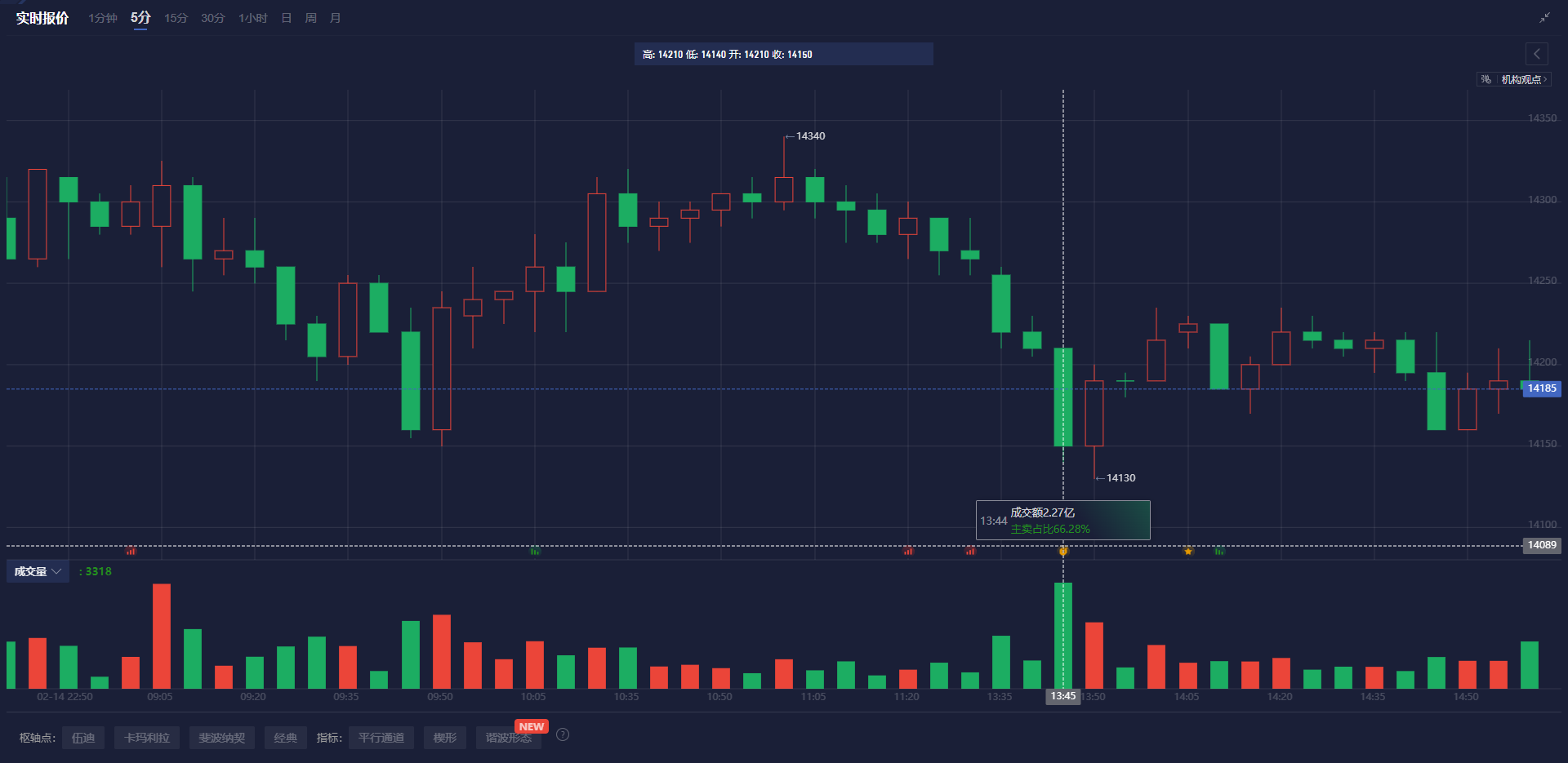 消息人士披露：美国商务部长卢特尼克与巴西副总统通话，暗示将推迟对巴西商品的关税增加