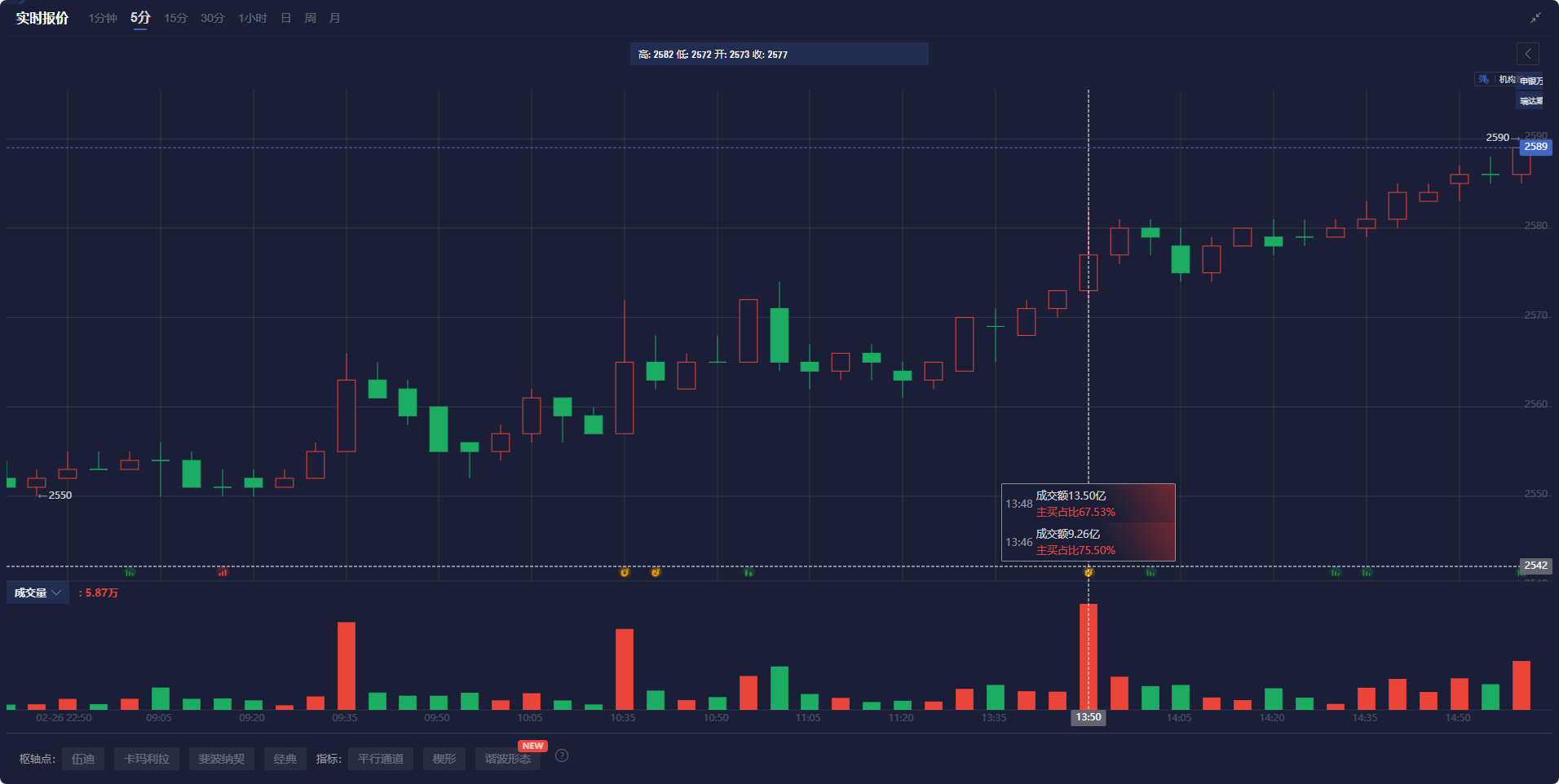 卡塔尔4月份海上和陆上原油定价情况