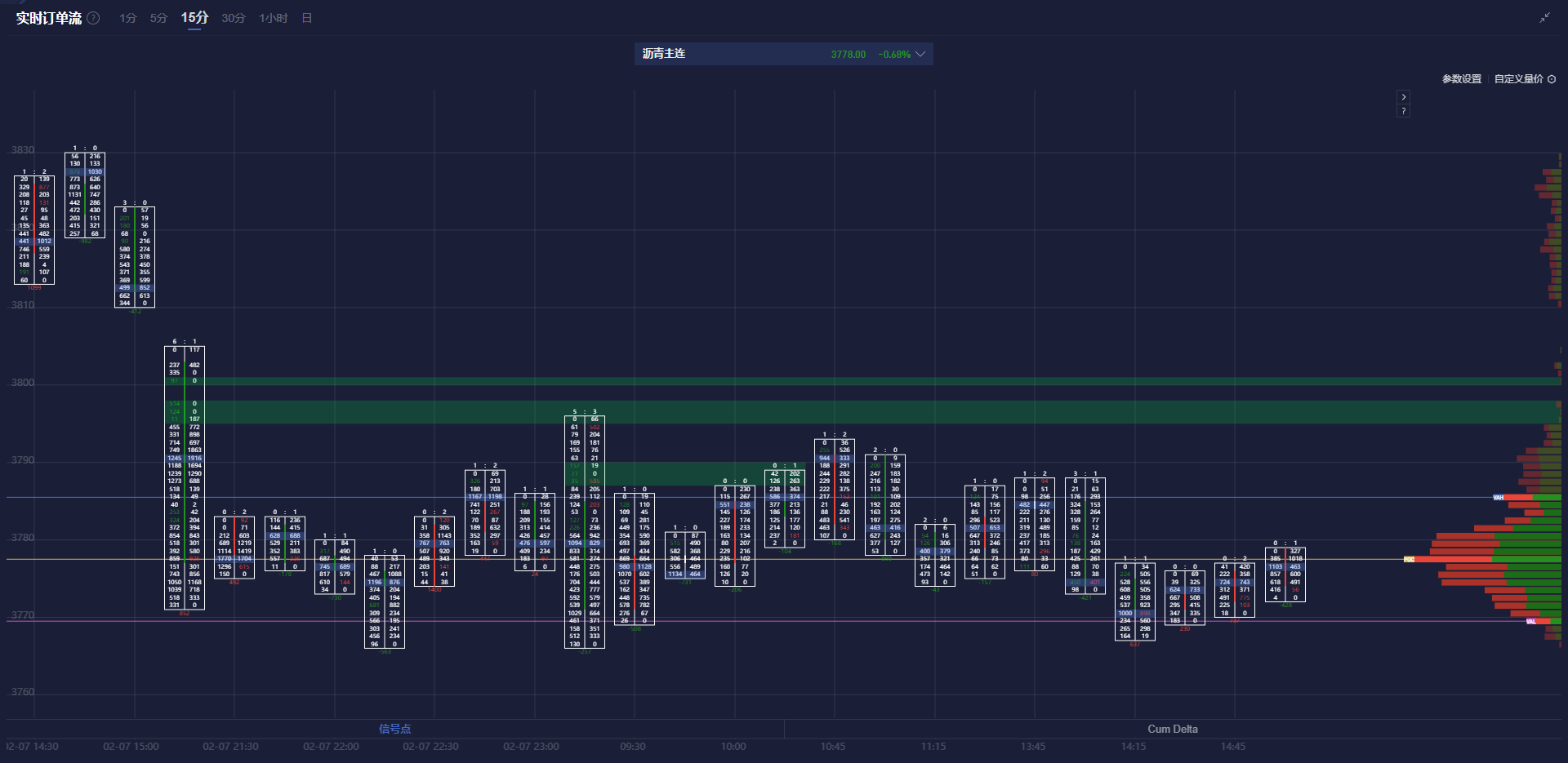 伦敦金属交易所(LME)期铜上涨149美元，报9734美元/吨；期铝上涨38美元，报2697美元/吨；期锌上涨50美元，报2929美元/吨。
