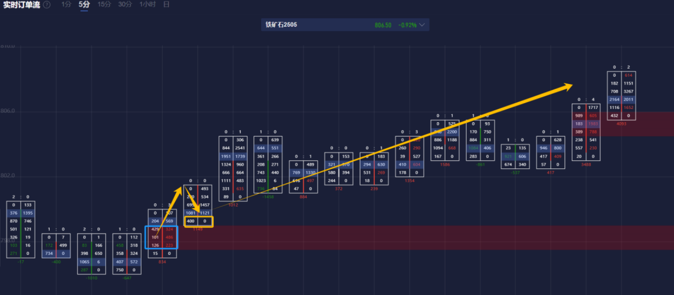特朗普指出乌克兰冲突的伤亡情况大于官方数据