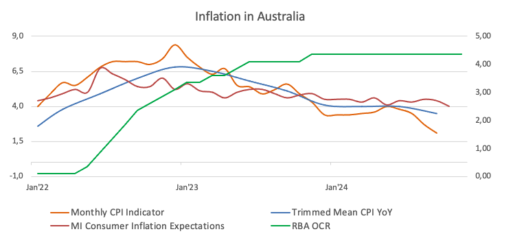 美联储博斯蒂克:不确定性加剧导致投资者耐心等待。