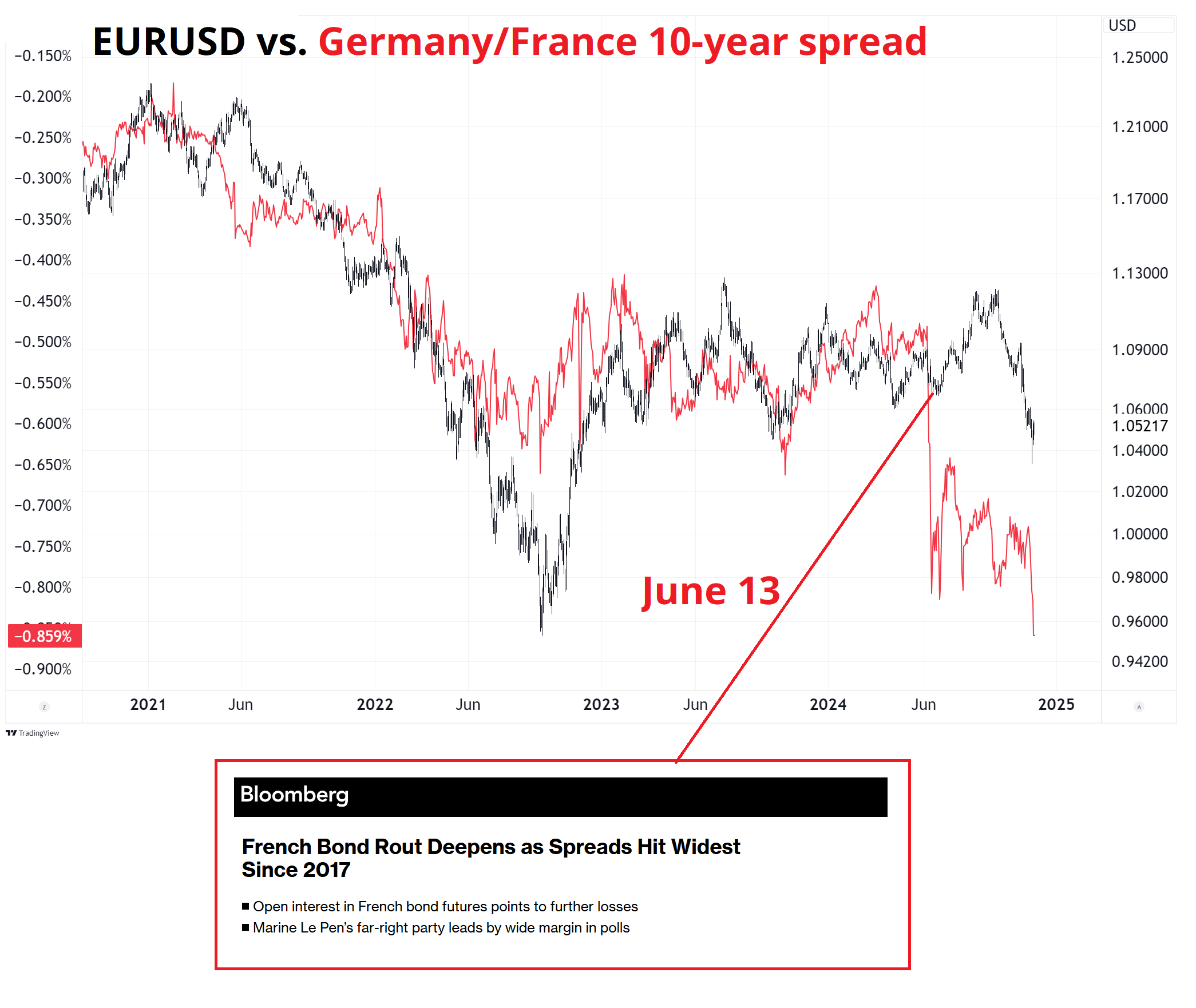 WTI原油价格出现小幅下跌，报65.97美元/桶