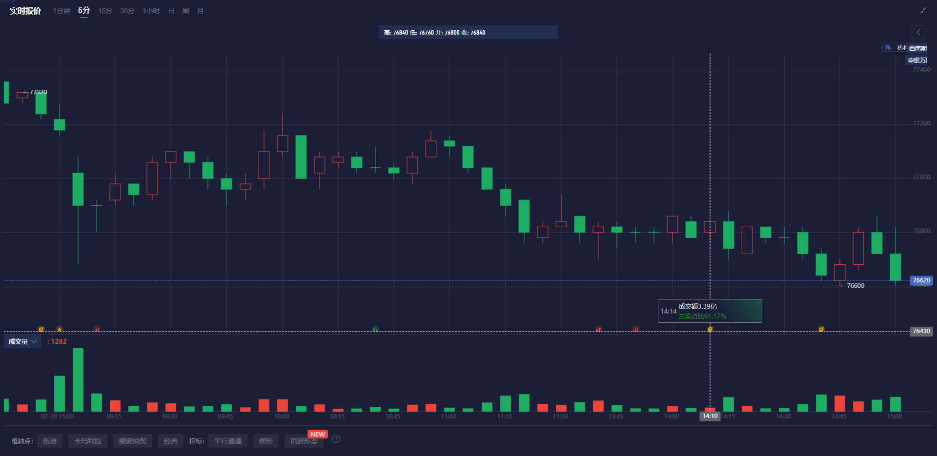 美国总统特朗普周三对墨西哥、加拿大和欧盟的关税政策做出了复杂的表态，提出可能于4月2日对墨西哥和加拿大实施新关税，并计划对欧盟商品征收25%的“对等”关税。这些声明引发了市场对未来关税政策的揣测，同时导致加元和墨西哥披索的汇率波动。