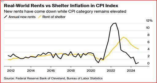 美联储博斯蒂克:劳动力市场表现出一定的放松迹象,然而尚未完全宽松