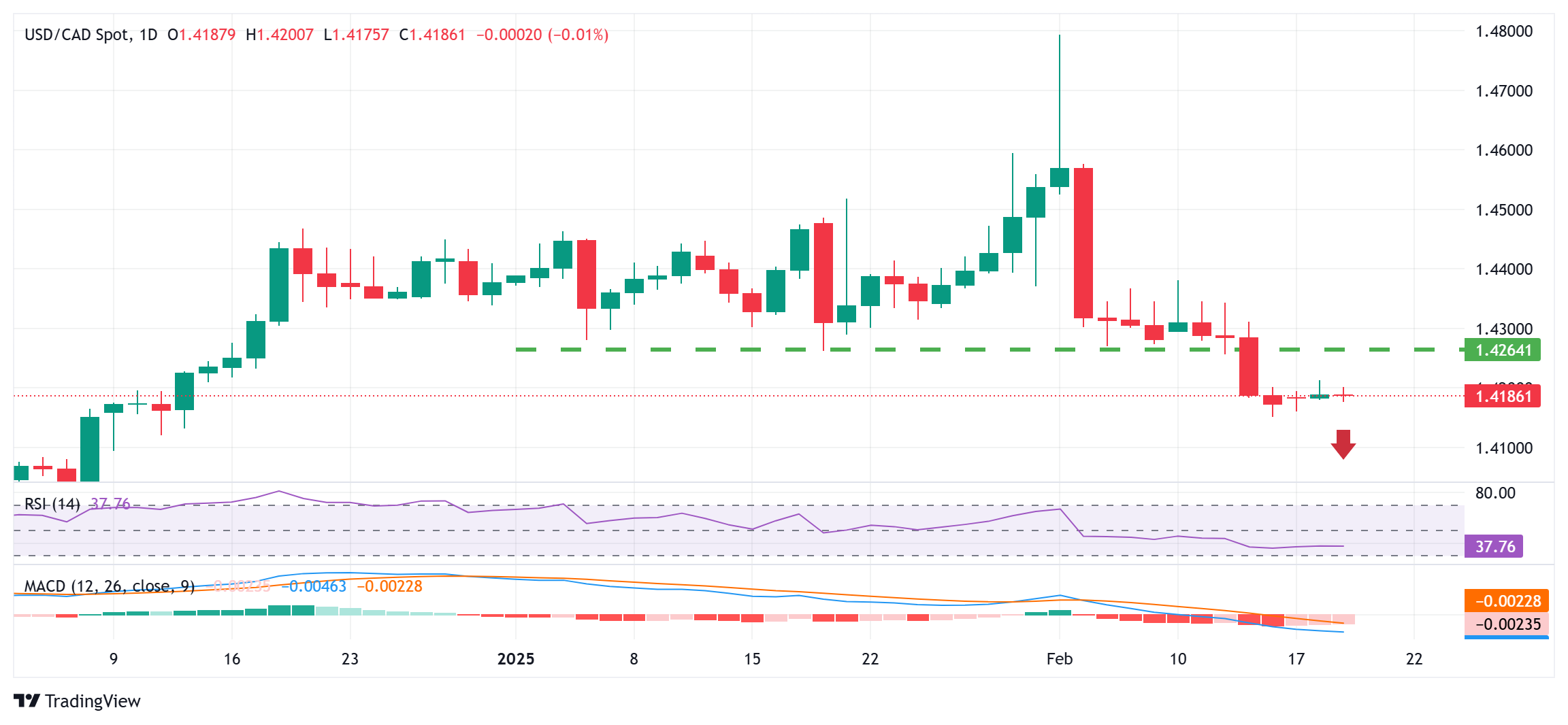 国家统计局：2月份商品与服务价格环比变化情况