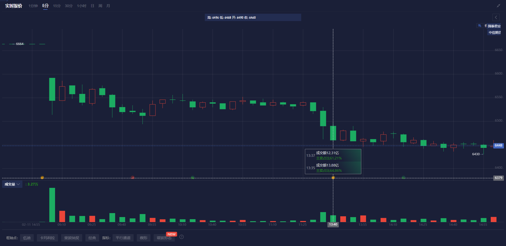 特朗普表示其贸易政策对股市的影响被夸大，提到部分关税或在4月2日后上调。他通常将股市表现视为评估总统任期成功的重要标准，但在最近的采访中他表示，不能仅关注股市，还强调正在从长远角度致力于建设一个强大的国家。他提到近期股市的大幅波动源于他最初实施的关税政策以及后续的调整，并为这一策略进行了辩护。