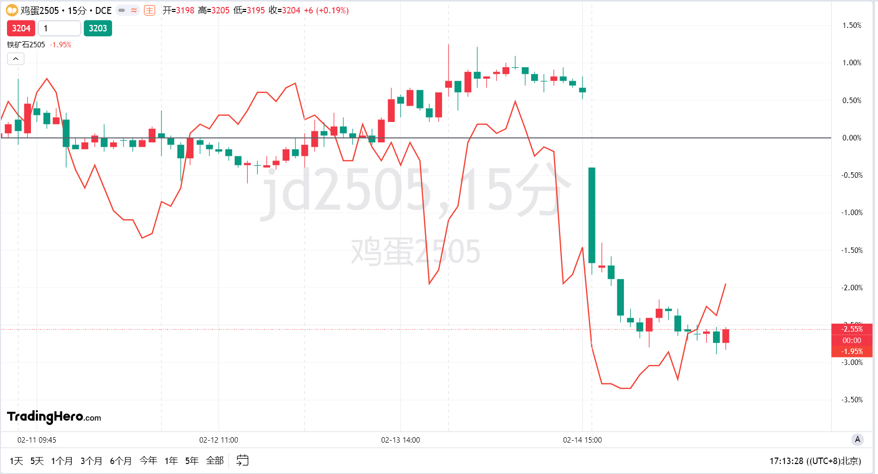花旗预测：核电站重启与价格变化导致日本2025年液化天然气进口量大幅下降