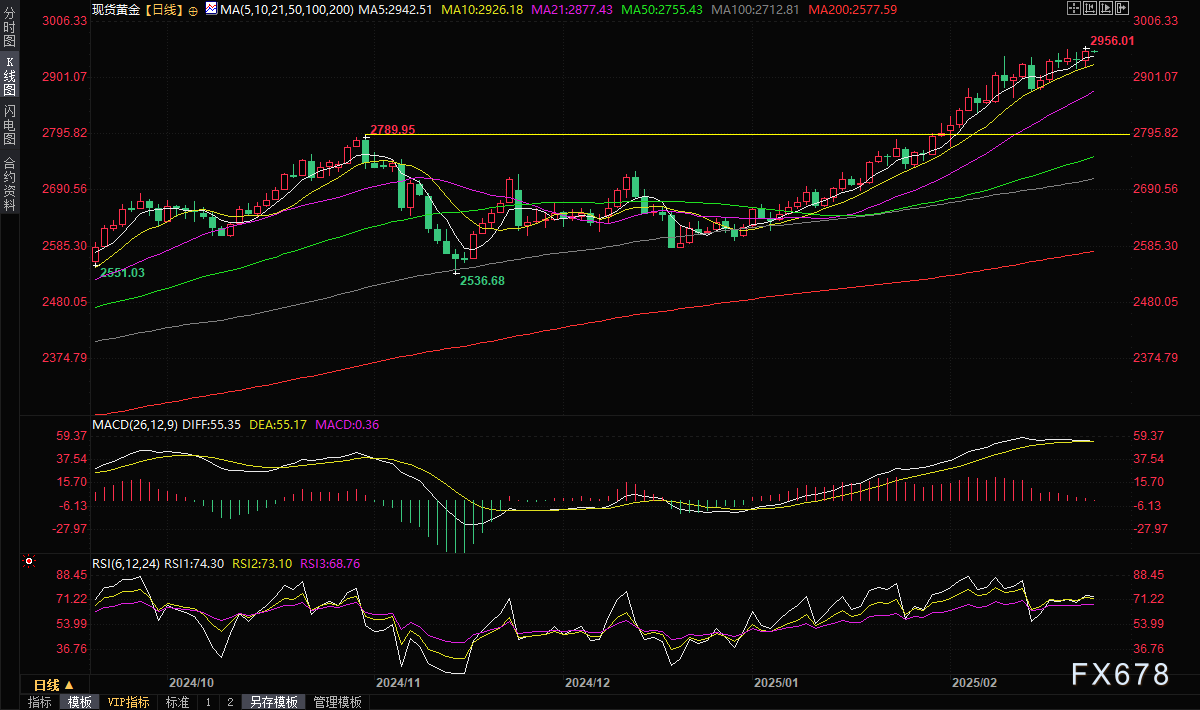 巴西央行经济政策主管Guillen表示:尽管面临紧缩措施,经济活动依旧表现出色