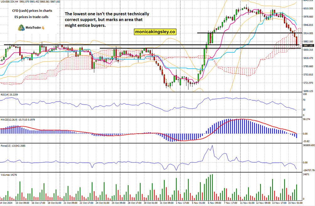 现货黄金市场动态