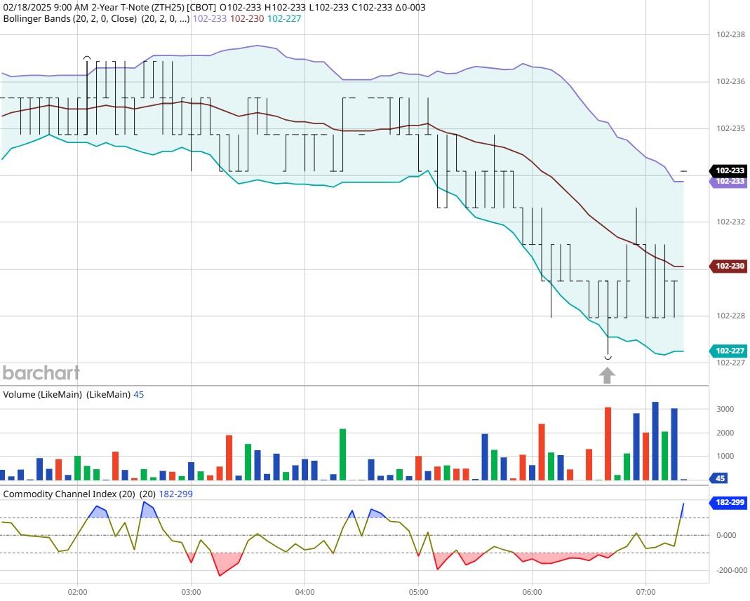 特朗普向墨西哥和加拿大再次让步