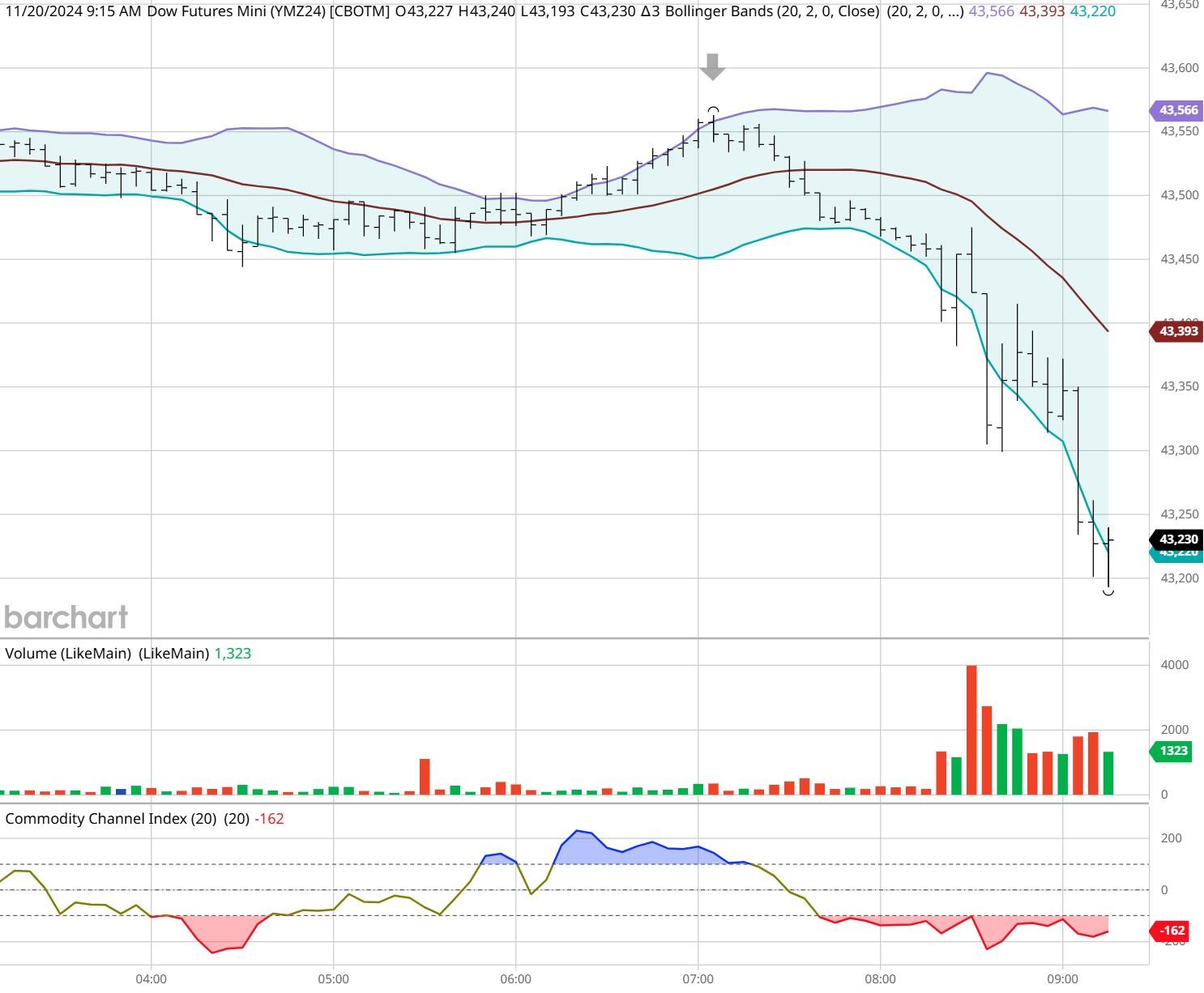 美联储博斯蒂克：我们正在紧密关注市场变化，与一线专家保持沟通