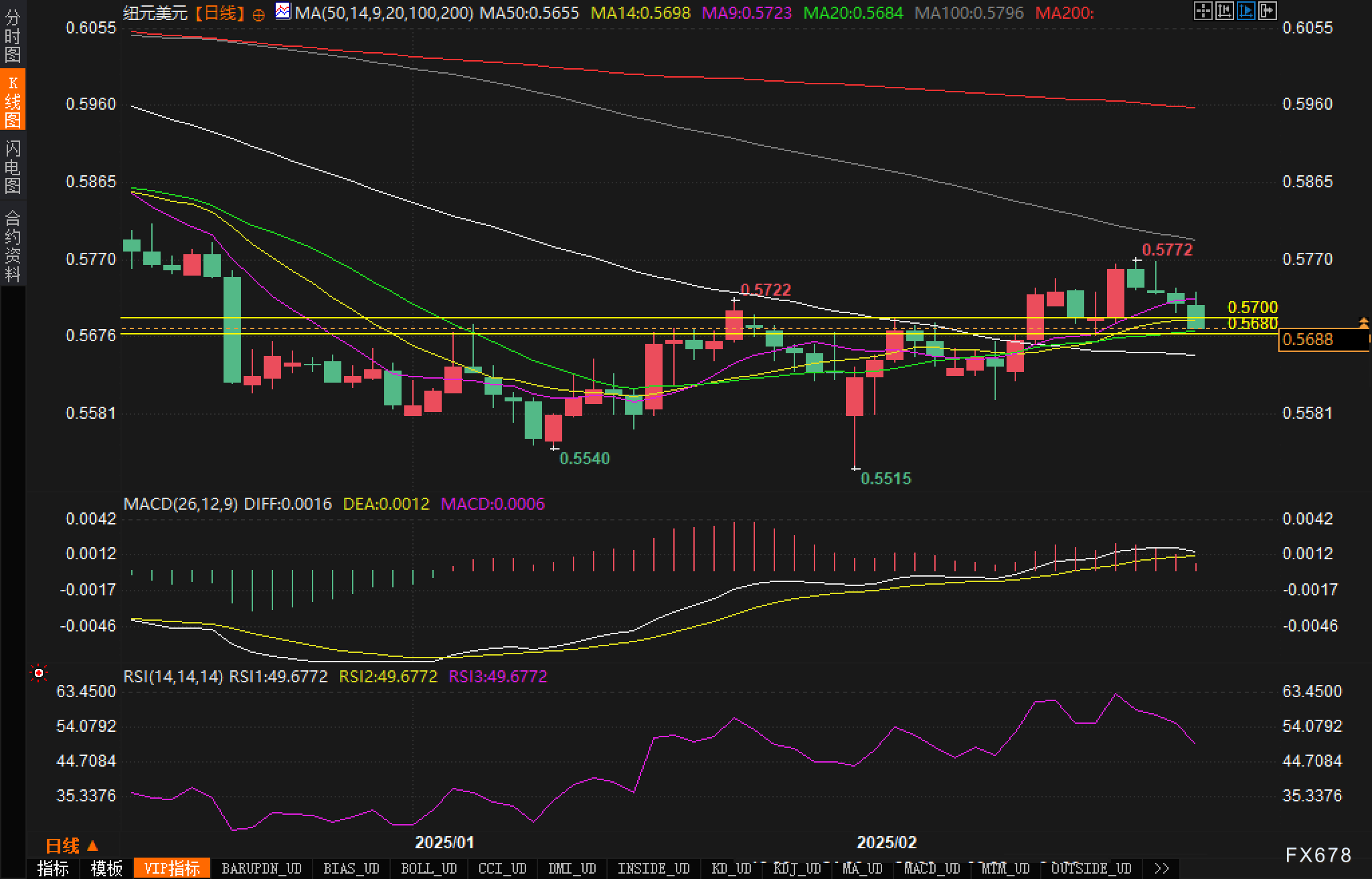 欧元对英镑汇率近期上涨至0.8400，最新报价为0.8400，日内增幅为0.19%