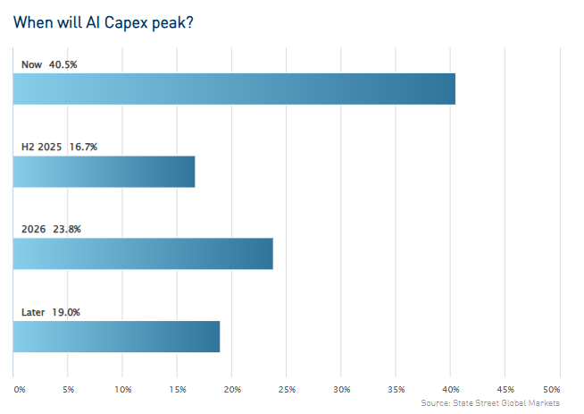 在3月6日（周四）的欧洲交易时段，欧元/美元在经历了连续三天的强劲上涨后，突破了1.08，吸引了市场的广泛关注。这一涨势的关键因素包括欧洲内部政策环境的可能变化，以及美国在对外经贸关系中采取的强硬立场所引发的市场情绪波动。