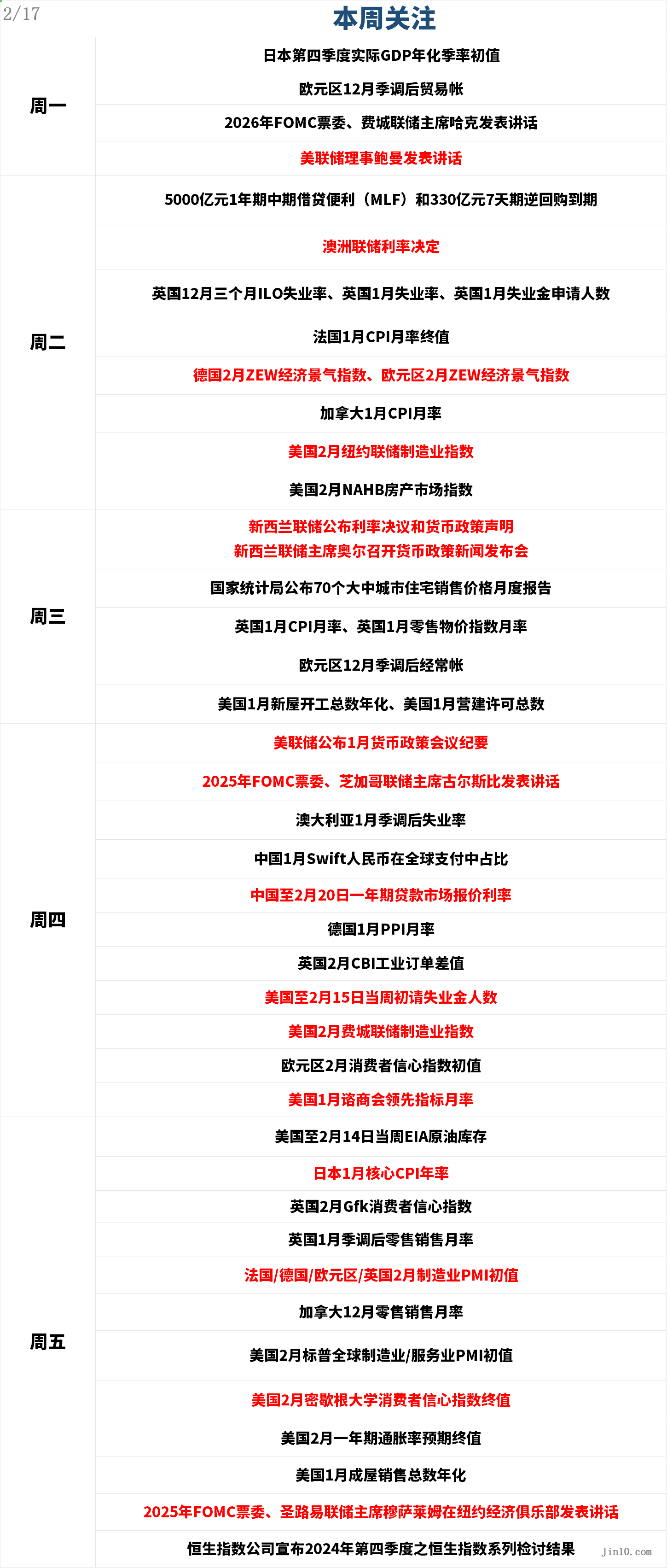 德国10年期国债收益率创下自1990年以来的最大盘中涨幅，现涨幅约为30个基点。