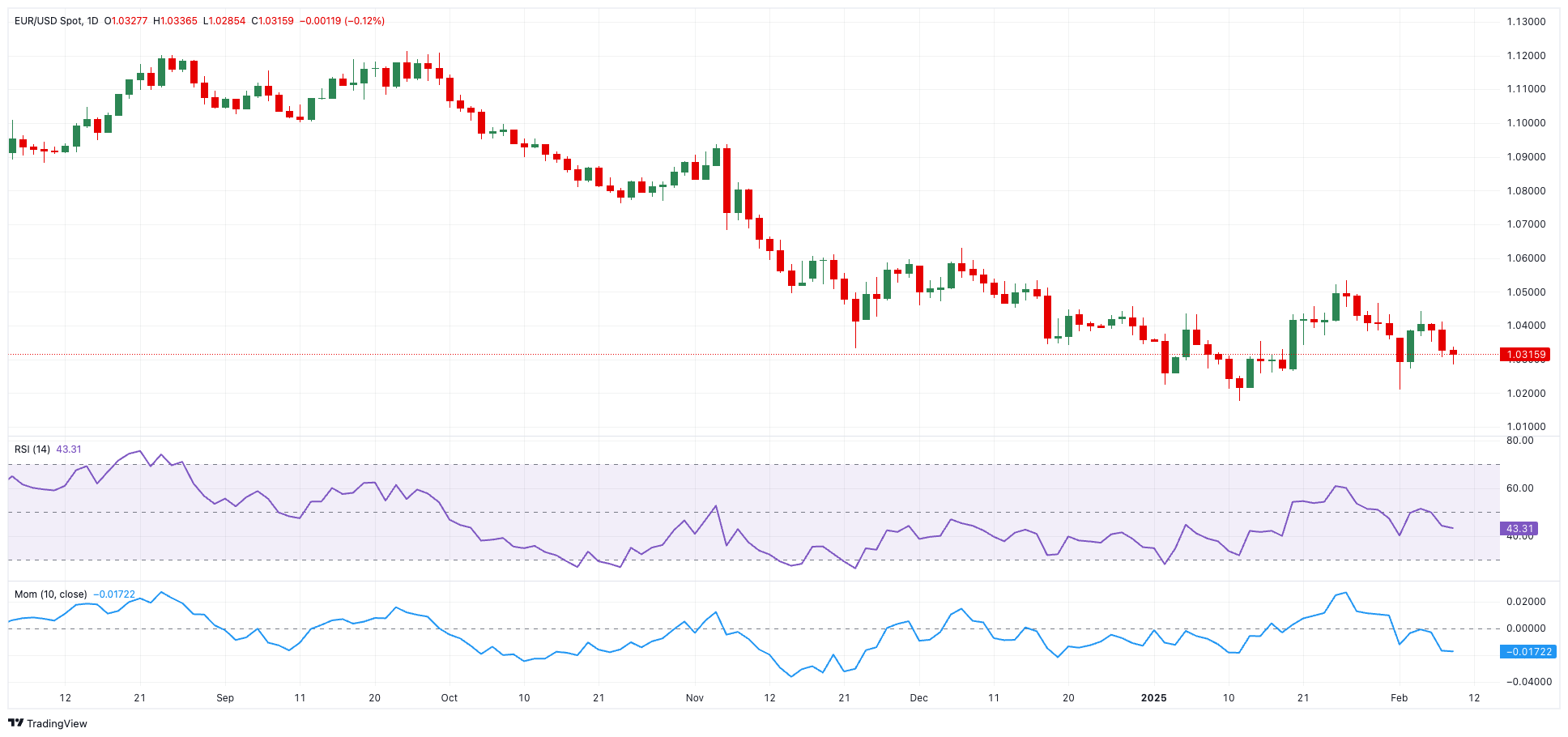 自 12 月中旬以来美国两年期/五年期国债收益率曲线首次出现倒挂。