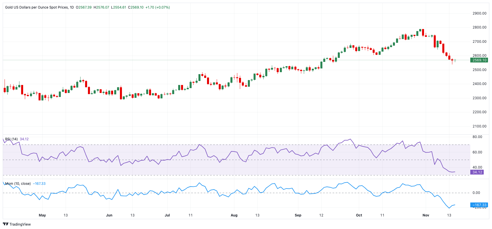 花旗的最新预测:美国将在2025年第四季度对铜产品征收25%的关税