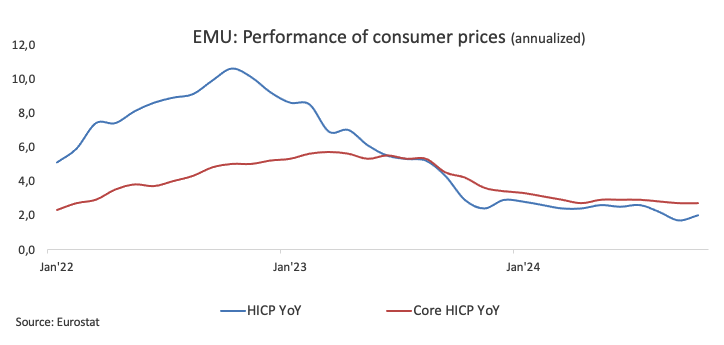 克而瑞研究中心：2月中国房地产市场持续回稳，TOP100房企销售金额同比增长1.2%