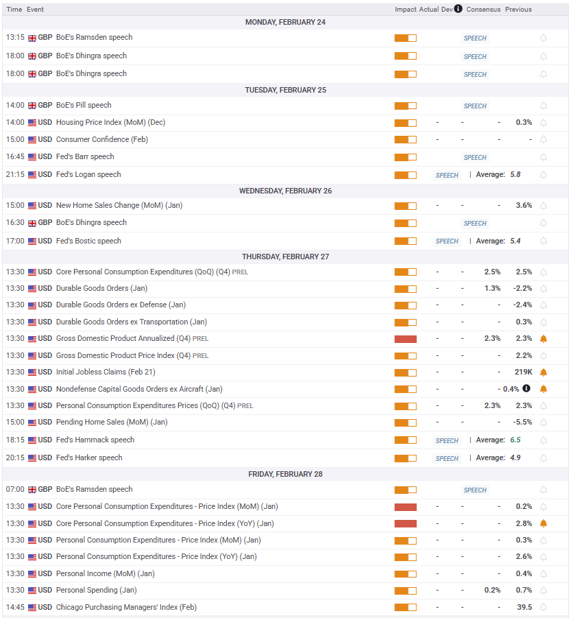 全球部分地区经济形势展望