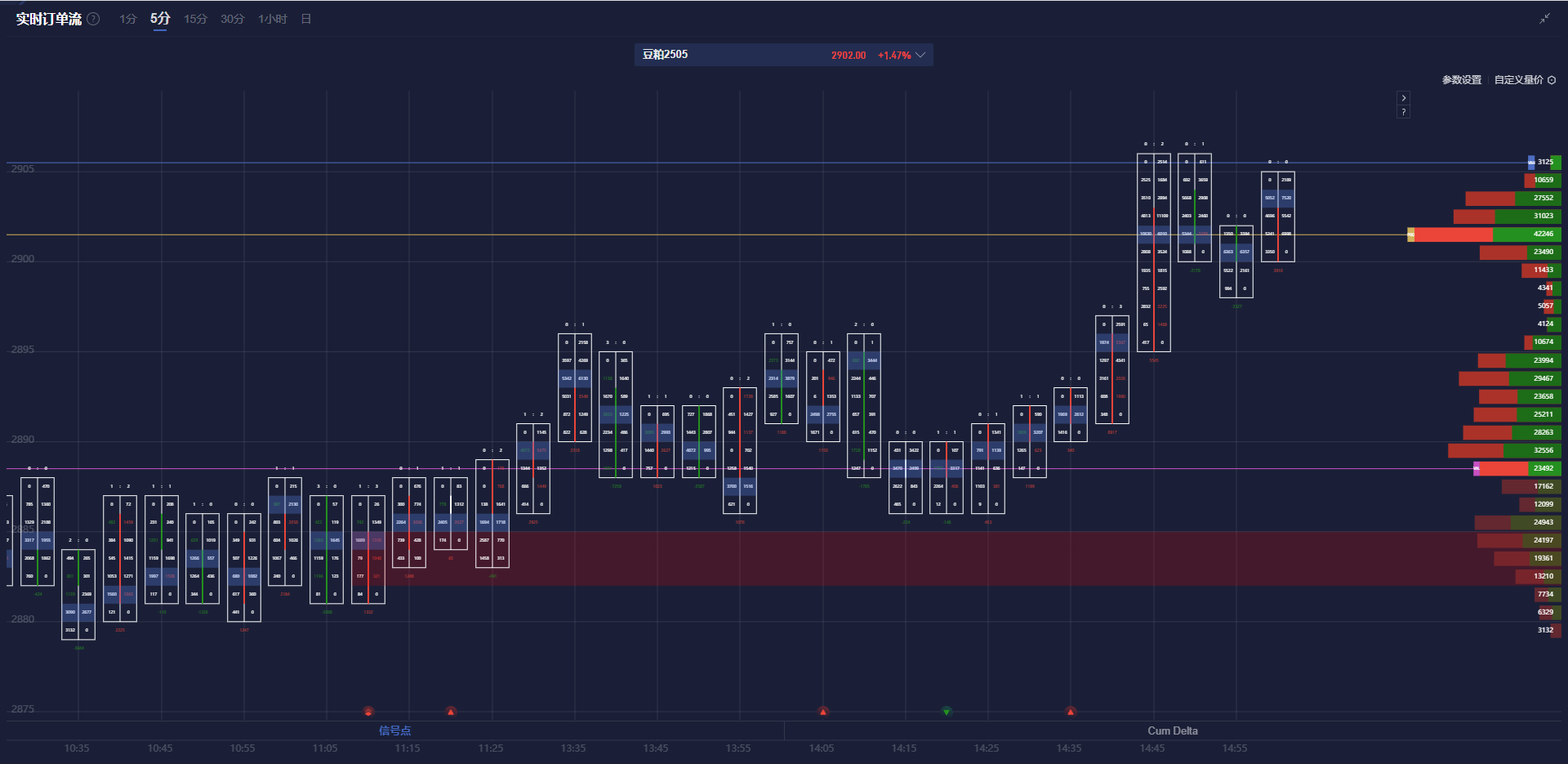 周五(3月7日),美国2月非农就业数据(NFP)将在北京时间21:30公布,市场情绪紧张。美元指数本月已跌超3%,今日跌幅约0.4%,显示疲软迹象。原油价格小幅回暖,金价在高位震荡,避险情绪与经济放缓预期交织,交易员们关注今晚的数据来寻找市场方向。欧元的上涨既受美元走弱的影响,也因技术面超卖后的反弹动能,能否稳住在1.0850上方,非农数据将至关重要。