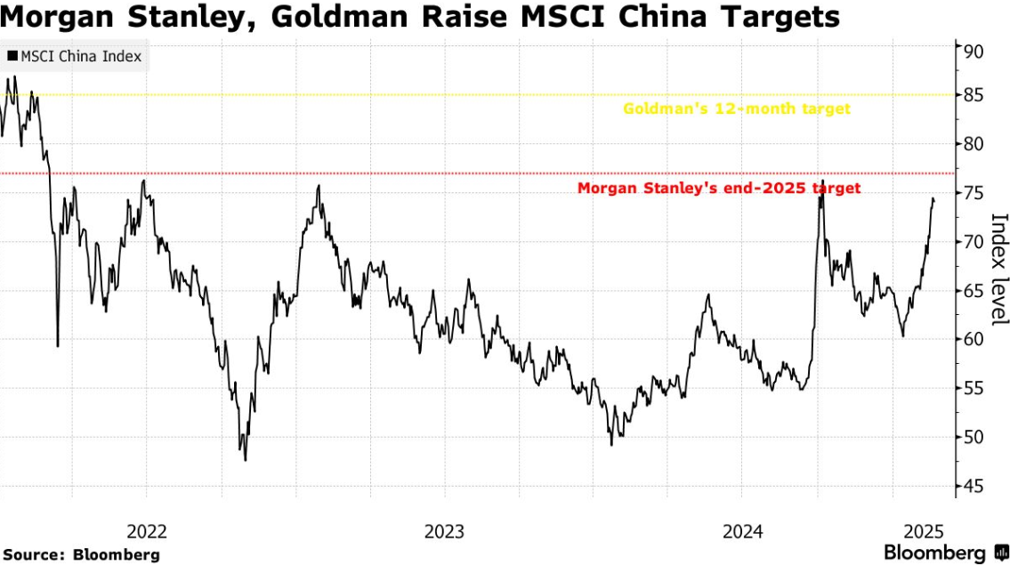 北京时间2月27日，现货黄金价格为2916.33美元/桶，金价在经历近期创纪录的涨幅后有所回落。投资者正关注即将公布的美国通胀数据及特朗普的关税计划进展。同时，美原油价格维持在68.75美元/桶附近，周二油价跌至两个月来的最低水平。美国成品油库存意外增加，显示出需求疲软，此外，俄罗斯与乌克兰之间可能达成的和平协议也对油价形成了压力。
