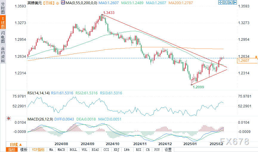 【市场动态】订单流+量价分布+资金动向：早盘主要期货品种回顾（3月7日）
