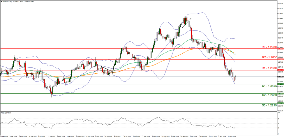 3月10日黄金、原油、棕榈油、有色、农产品等主要商品盘中目标/关键阻力支撑位