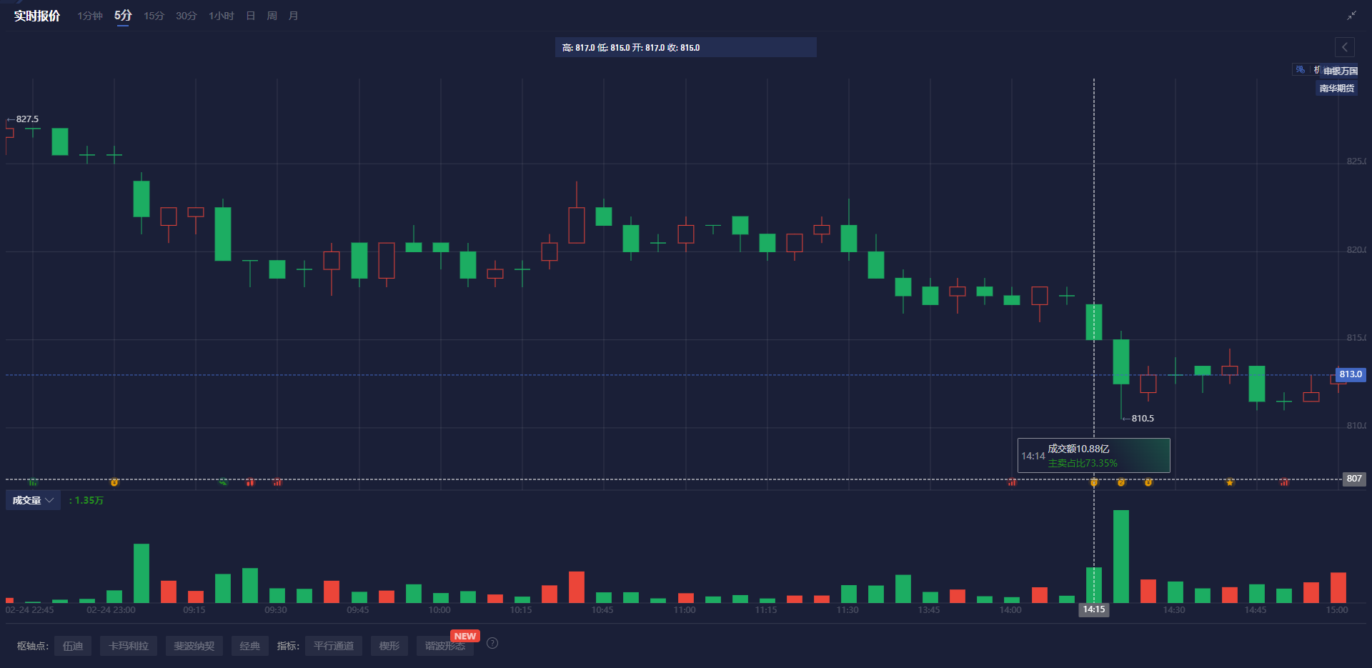 有色金属市场动态分析（3月7日）