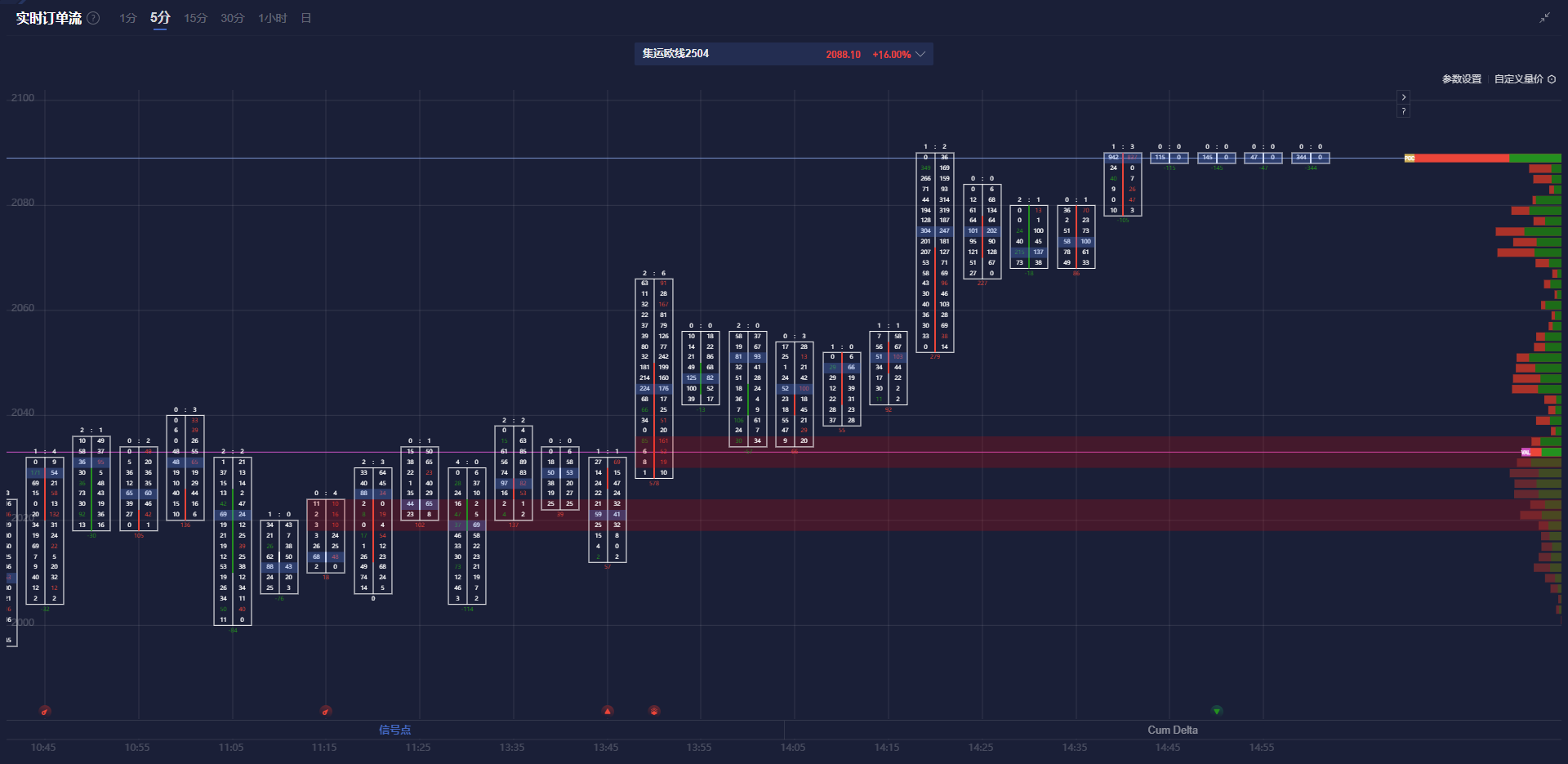 COT报告：欧元和日元的看多持续增加