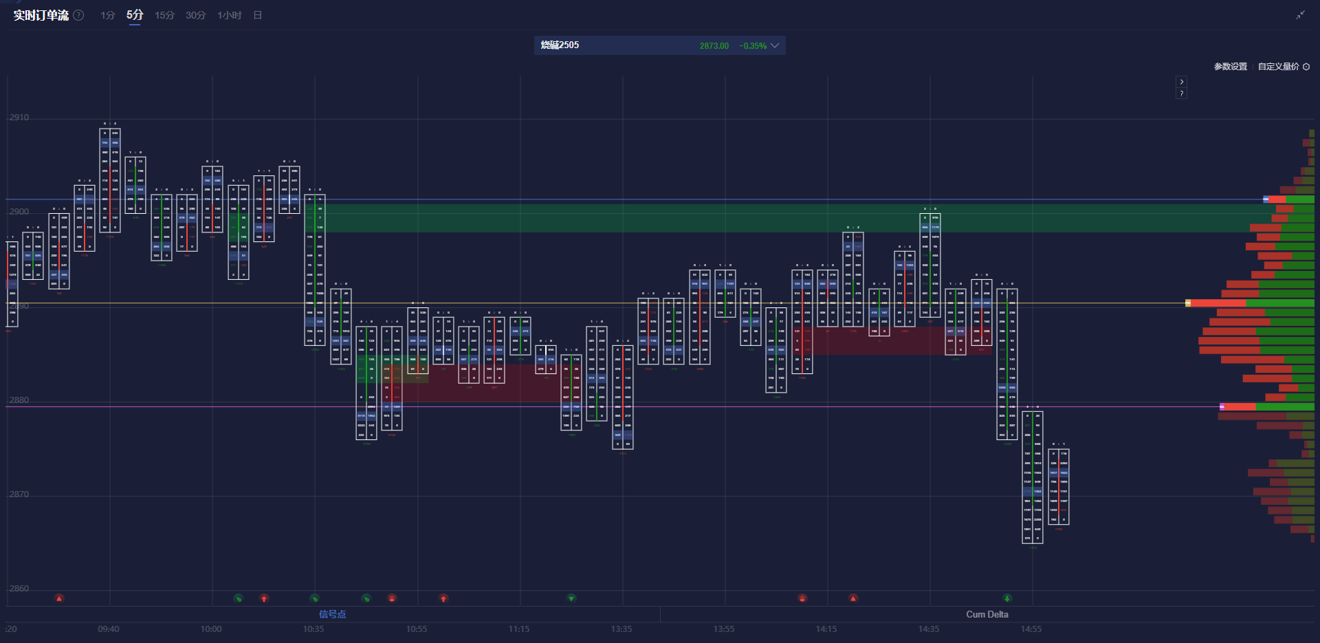 美国农业部（USDA）展望论坛：预计2025年美国棉花期末库存为480万包，产量为1460万包。