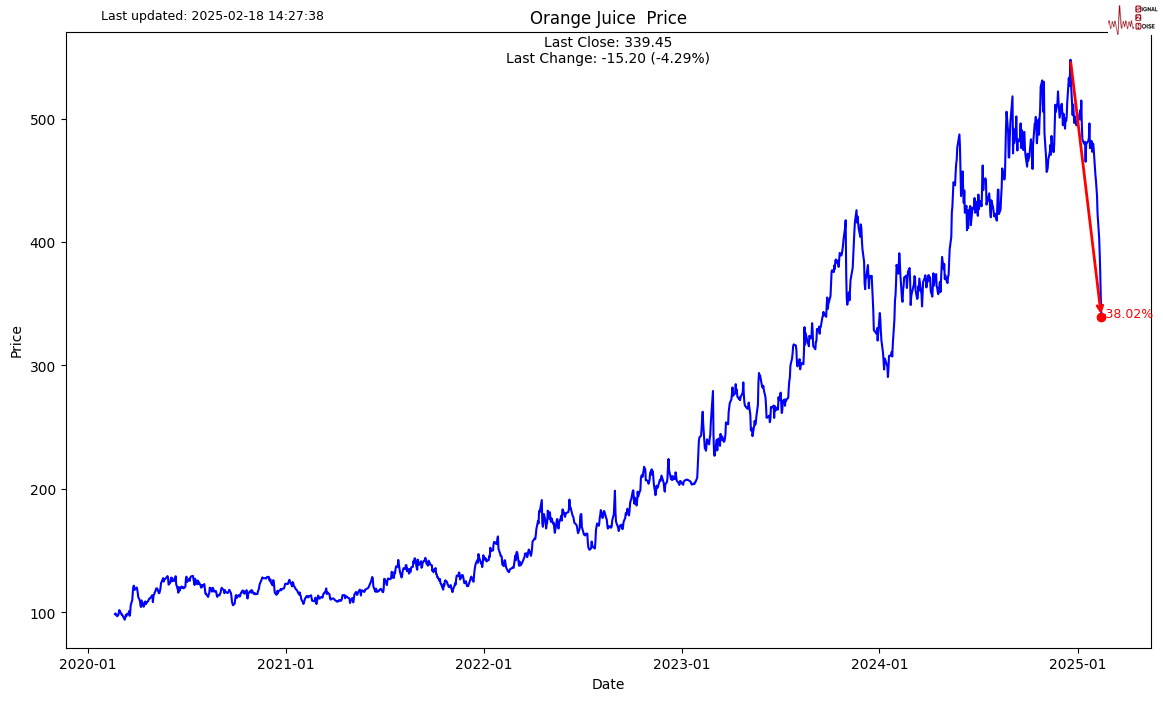 美联储戴利观点