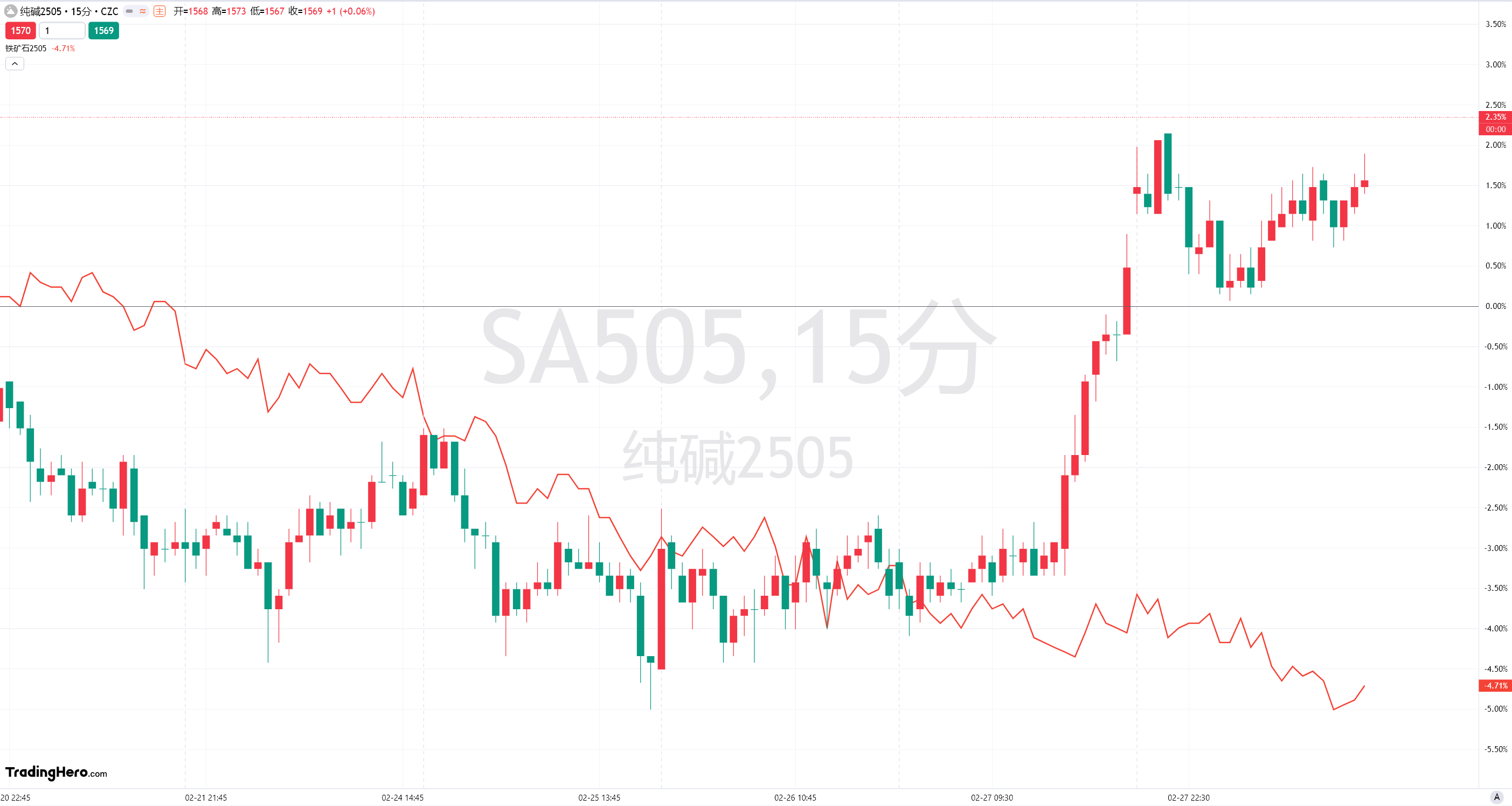 伊朗铀库存自特朗普重返白宫以来飙升