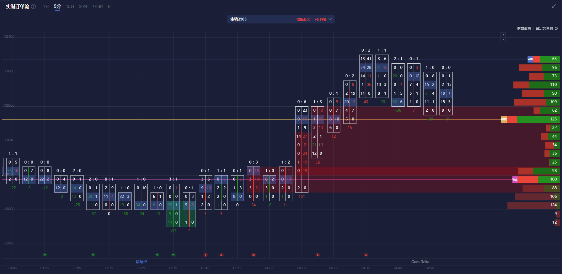 DeCarley Trading联合创始人Carley Garner警告，金价接近历史高点，回调风险加剧。她指出，目前金价的技术走势与2011年相似，后者在金价突破每盎司1900美元的历史高位后，经历了显著下跌，一直到2018年都未见起色。她强调，2011年金价见顶后回调幅度达到45%。
