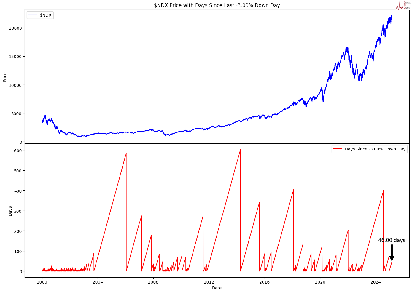 花旗分析铜关税前景,预计期货升水将反映有效税率的变化