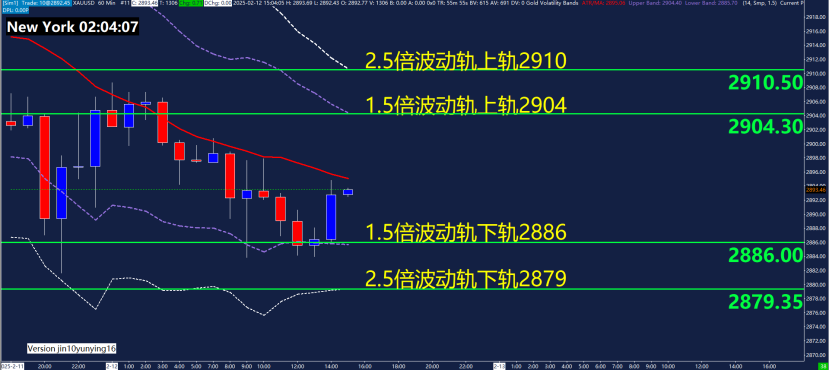 日经225指数分析