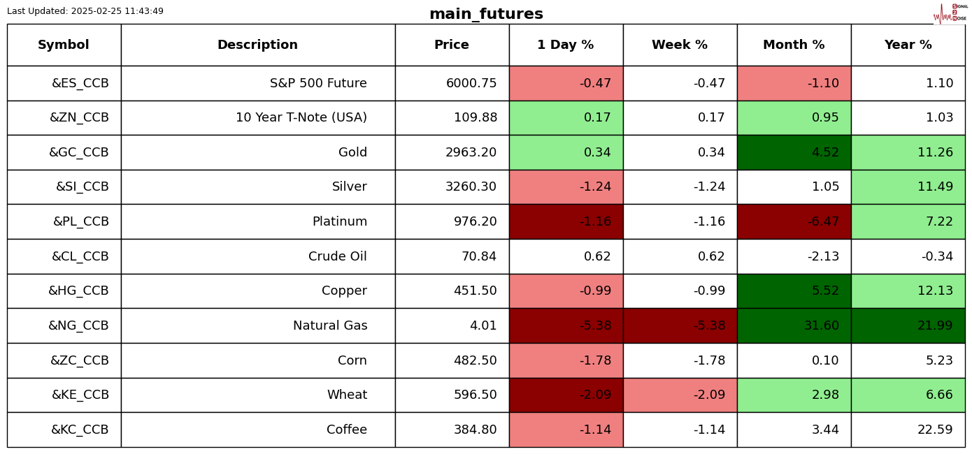 Snowflake(SNOW.US)Q4业绩超预期 强劲销售前景推动盘后飙涨