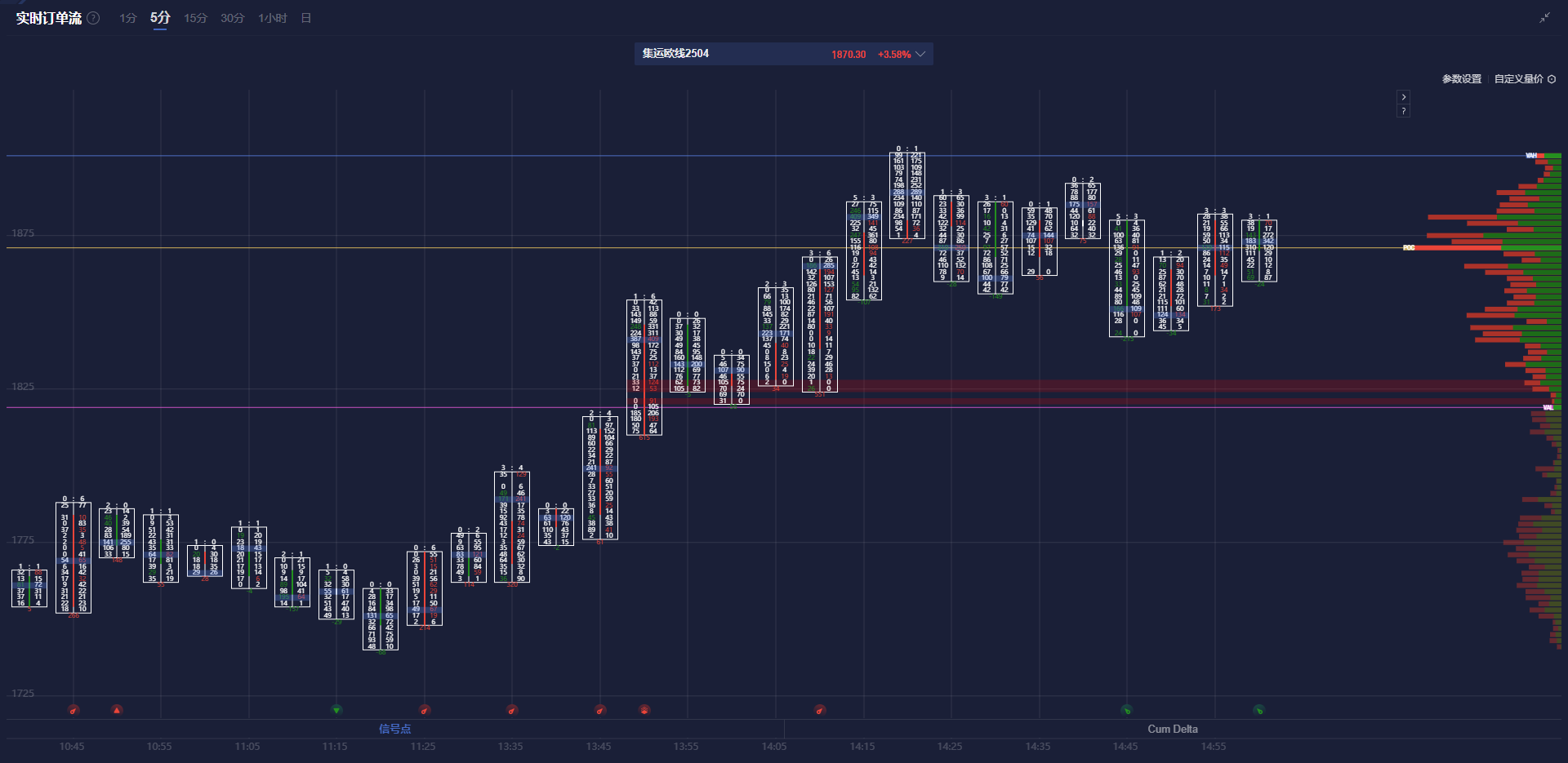 特朗普对关税问题的矛盾表态