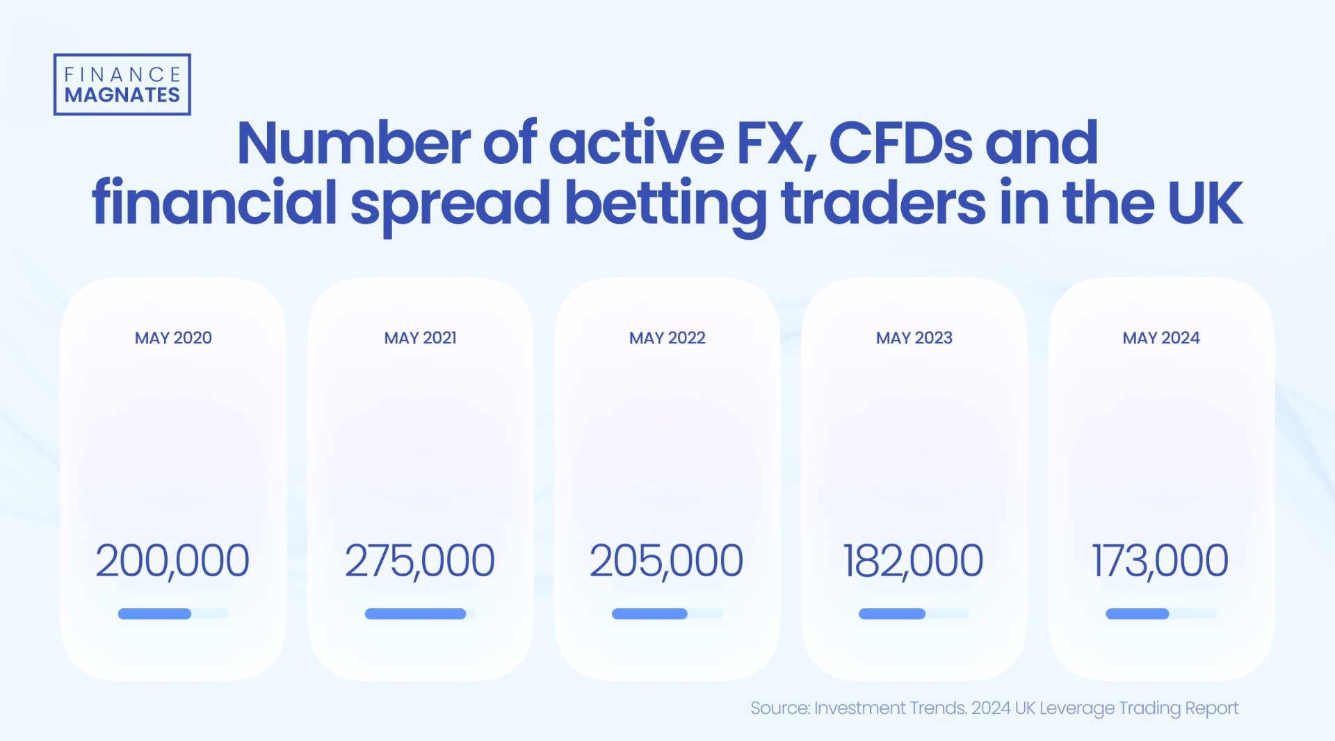 在市场风险情绪的影响下，美元兑日元维持整理状态。尽管美元在多个主要货币中仍具备一些支撑，尤其是商品货币上，但近期疲软的美国经济数据令市场情绪趋于谨慎，导致日元在外汇市场中表现相对强劲。